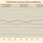 1.jfpolitical_party_race_ethnicity-full